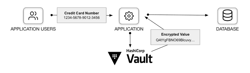 Tokenization overview